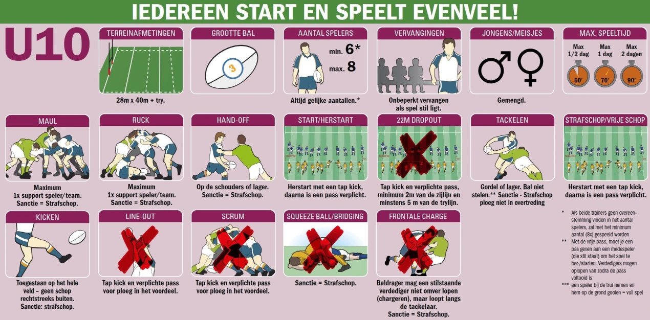 U10 spelregels
